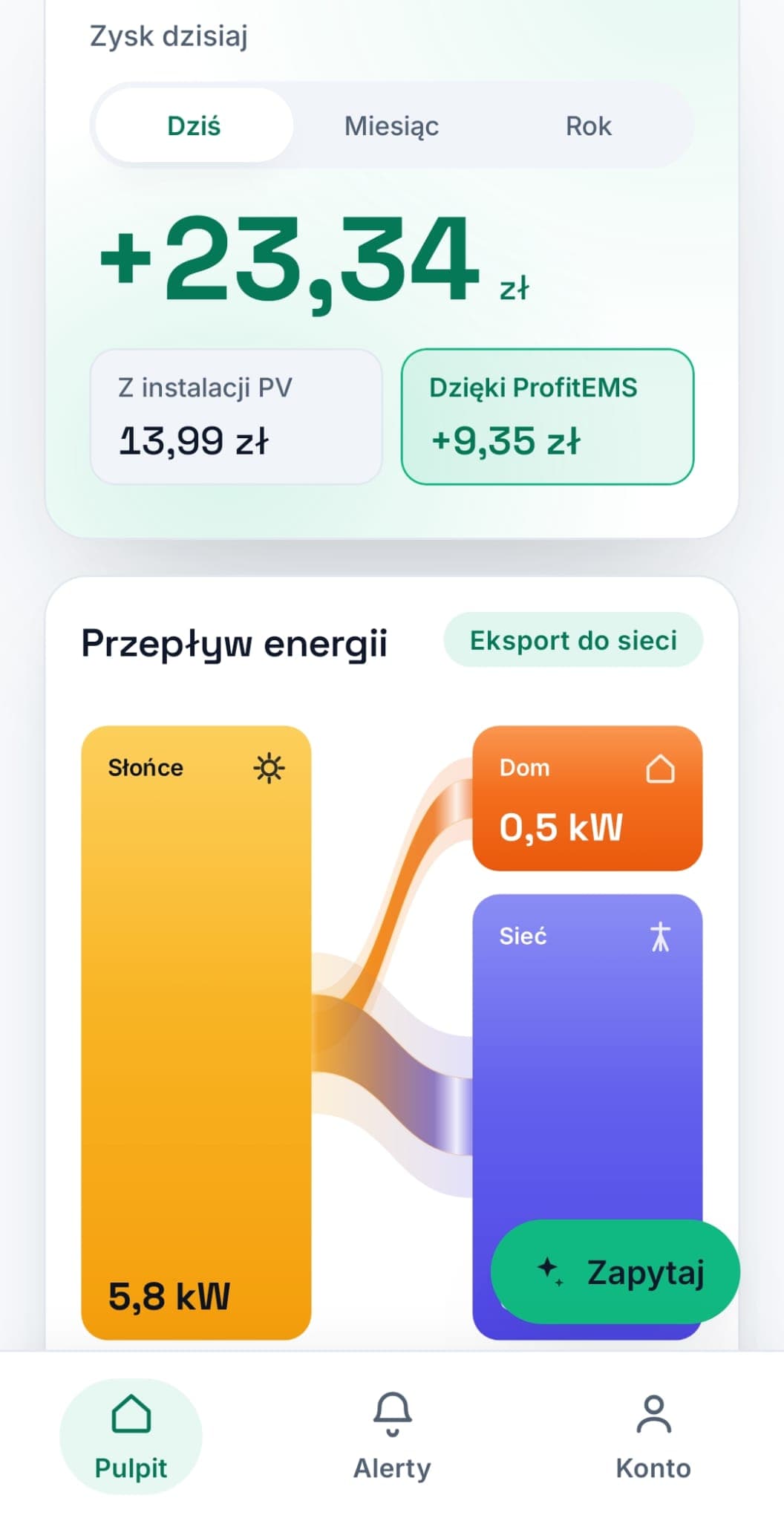 Pulpit aplikacji: zysk dzisiaj +23,34 zł, z czego +9,35 zł dzięki ProfitEMS
